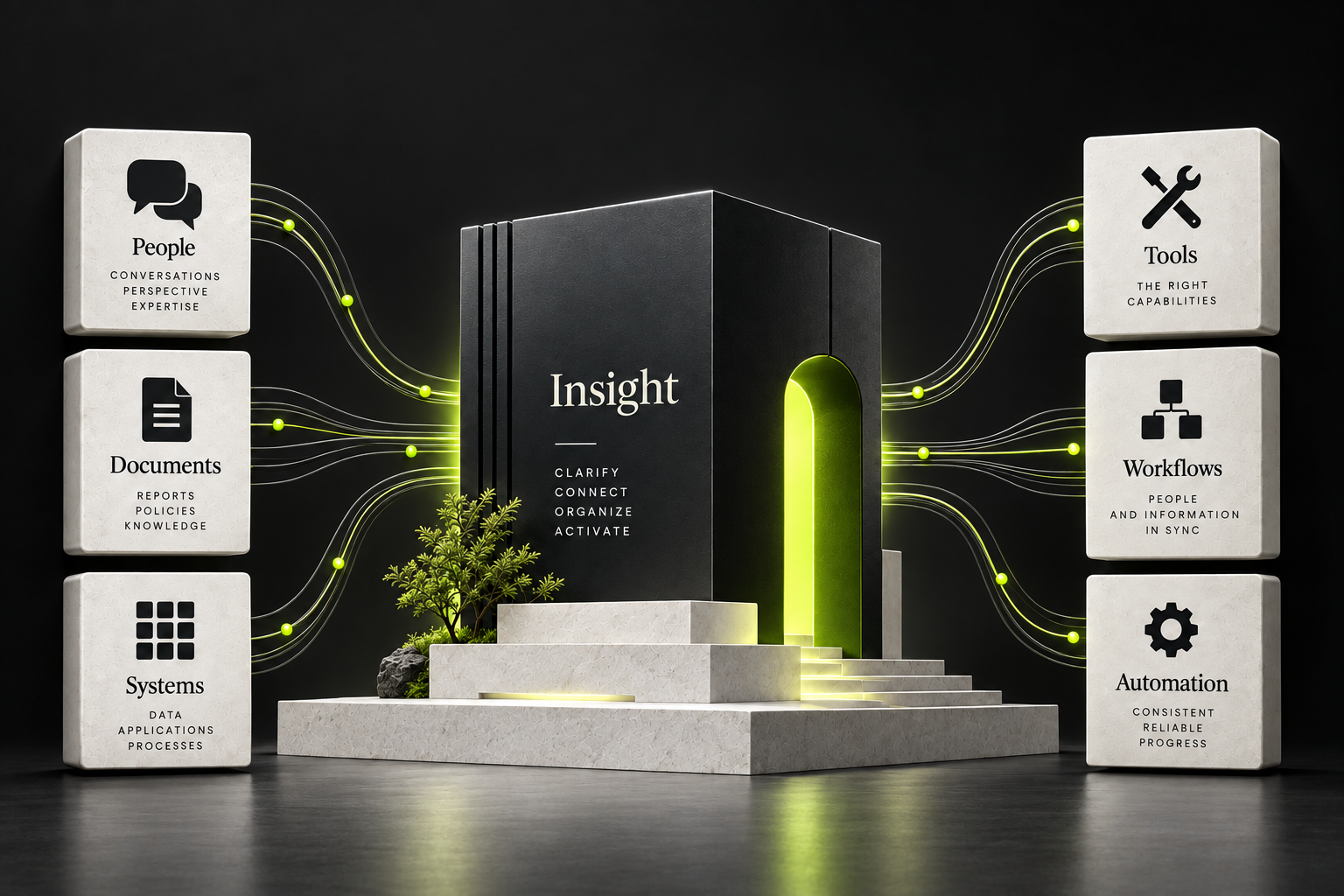 People, documents and systems inform Verotta Insight, connecting business understanding to tools, workflows and automation.
